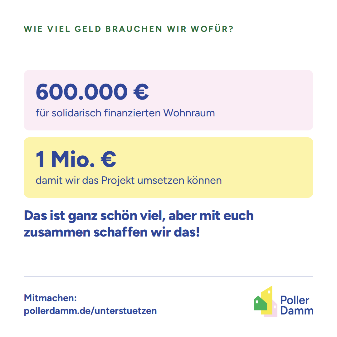 Sharepic: 600.000 Euro für solidarisch finanzierten Wohnraum und 1 Million Euro, damit wir das Projekt umsetzen können. Mit euch zusammen schaffen wir das!